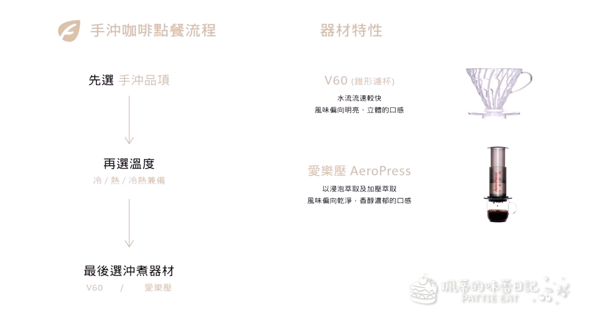 台北不限時咖啡廳 珈琲部｜中山區巷弄內的 不限時寵物友善咖啡廳 手沖咖啡小山園抹茶毛巾卷 近捷運中山國小站 @珮蒂的味蕾日記