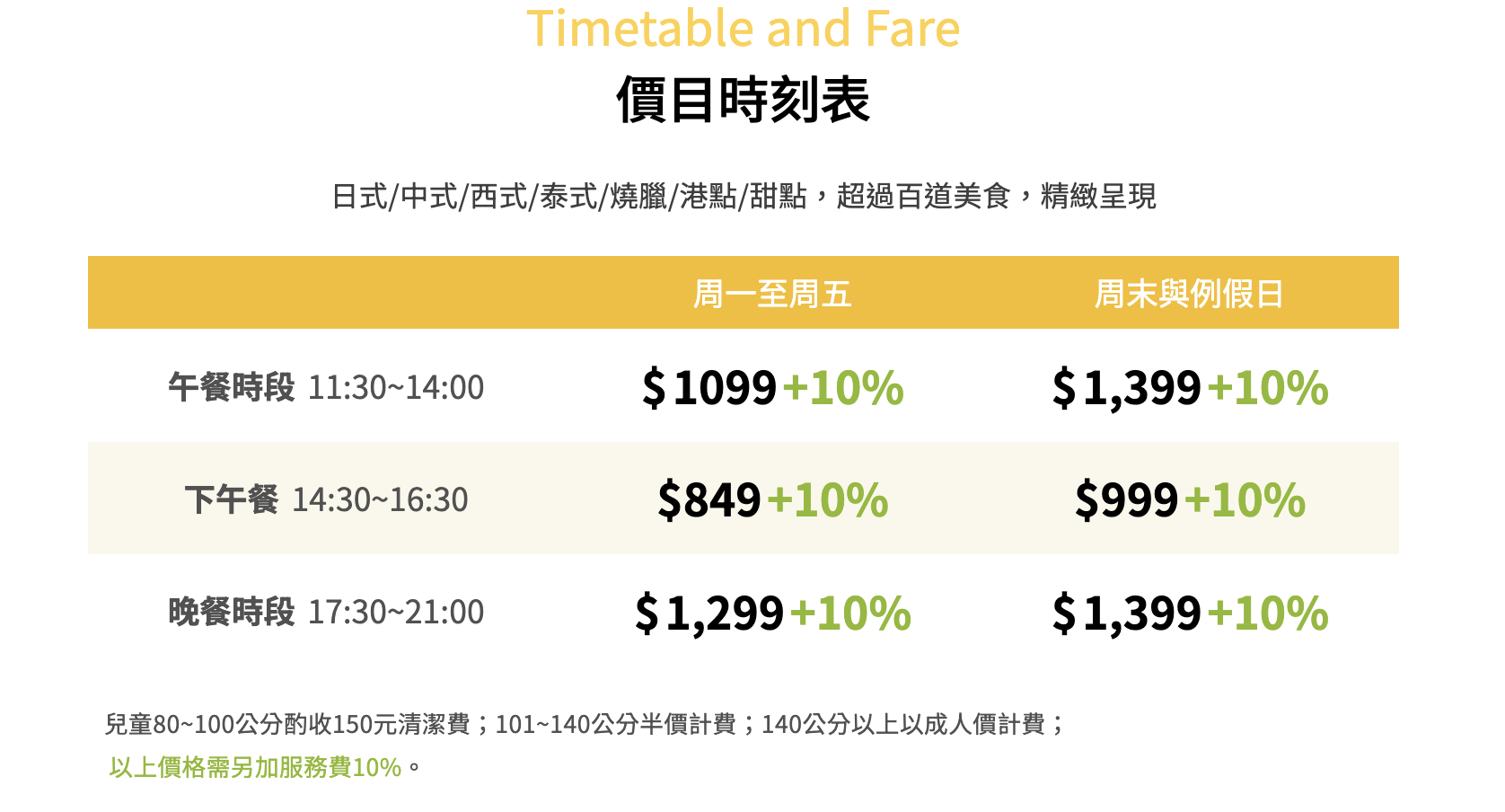 台北吃到飽推薦 大直典華｜豐 FOOD 海陸百匯 7-9月豐玩東南亞 用餐再抽東南亞雙人來回機票 午晚餐菜單價位 壽星平日四人同行一人免費 @珮蒂的味蕾日記
